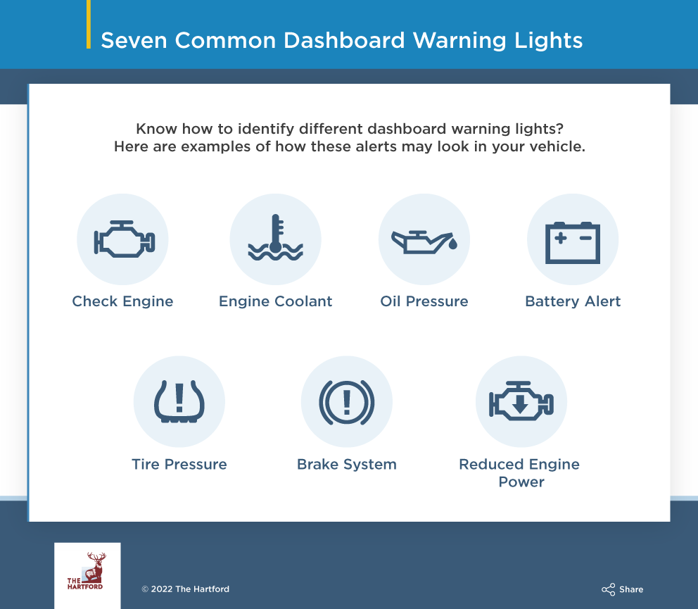 Your Guide To The Check Engine And Other Dashboard Lights