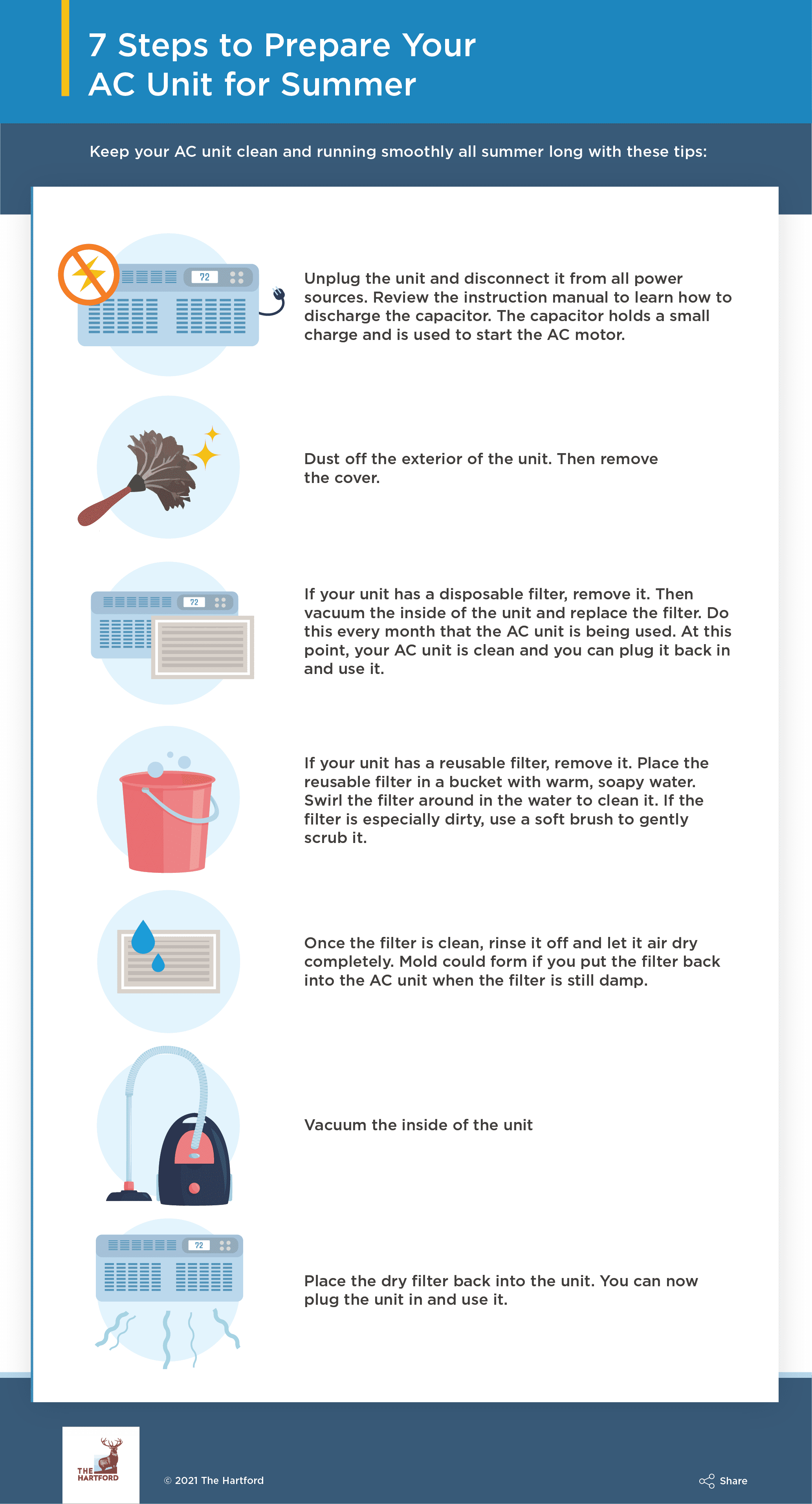 7 steps to prepare AC unit infographic
