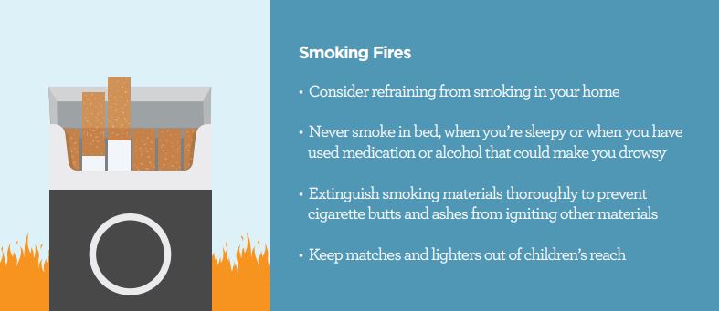 Fires Caused by Smoking Cigarettes