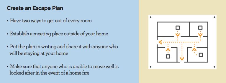 How to Create a Fire Safety Escape Plan