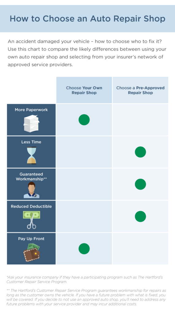 Body Shop Repair Process Flow Chart