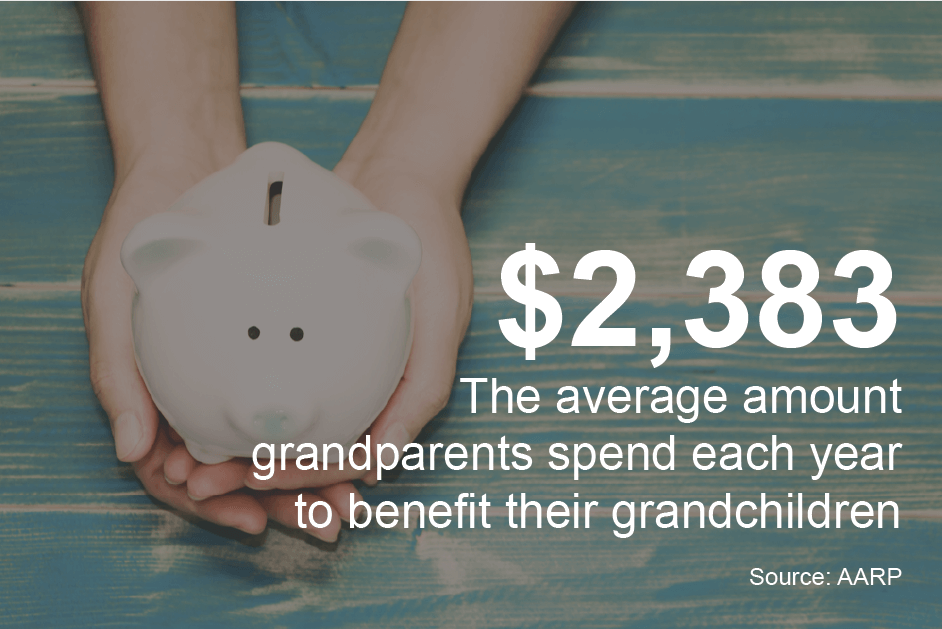 Grandparents spend on grandchildren