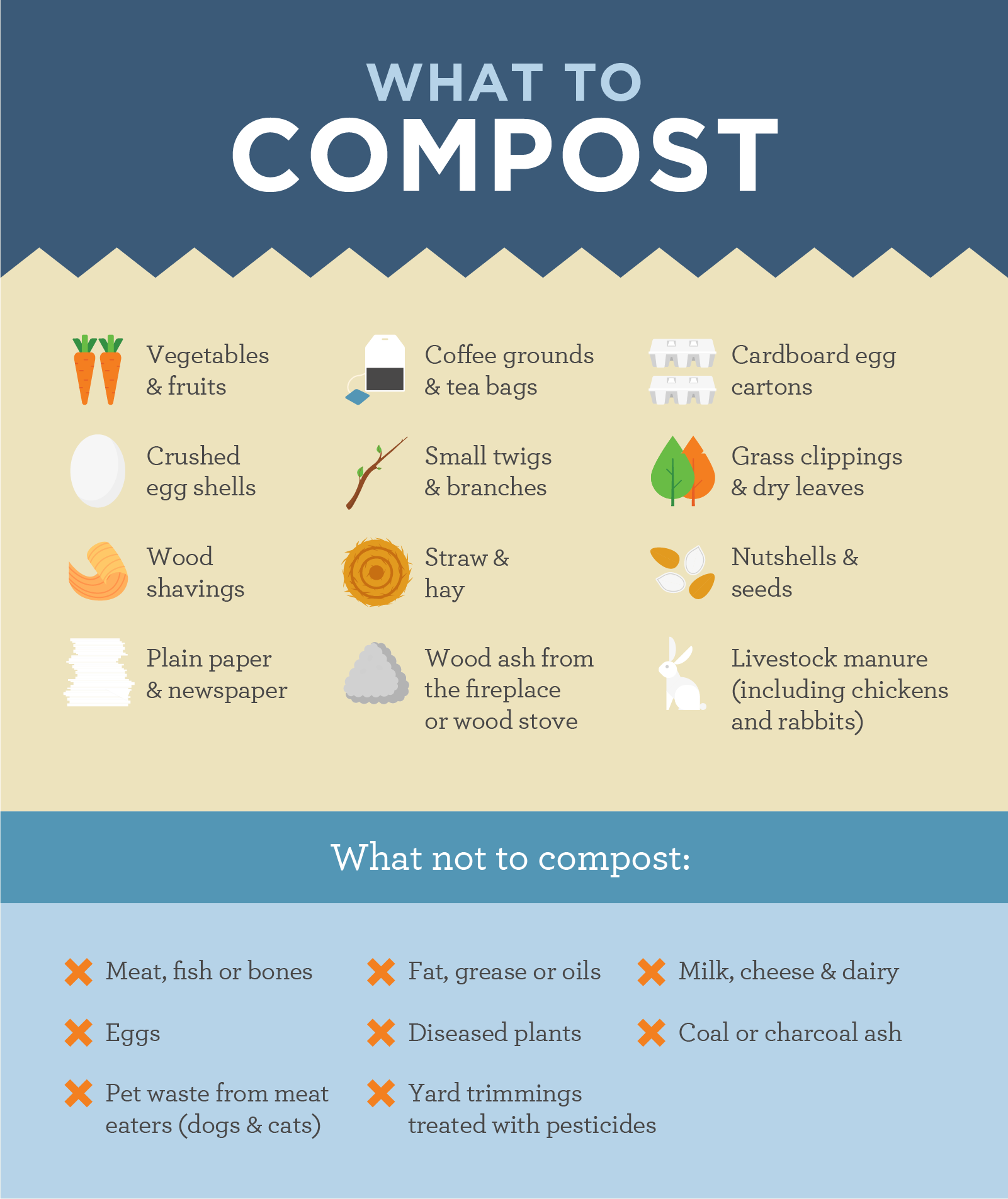 Reduce Your Household Waste with Our Guide to Composting - Platt Hill  Nursery - Blog & Advice
