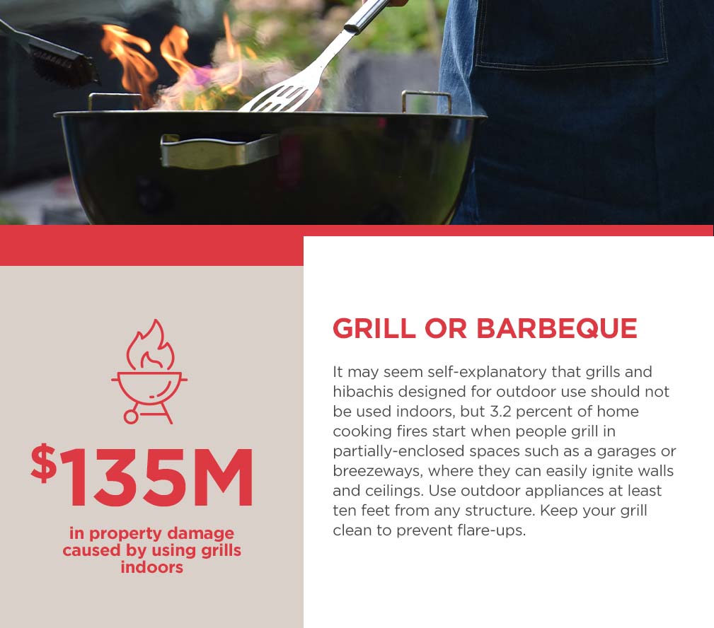 Grill or BBQ Fire Risk