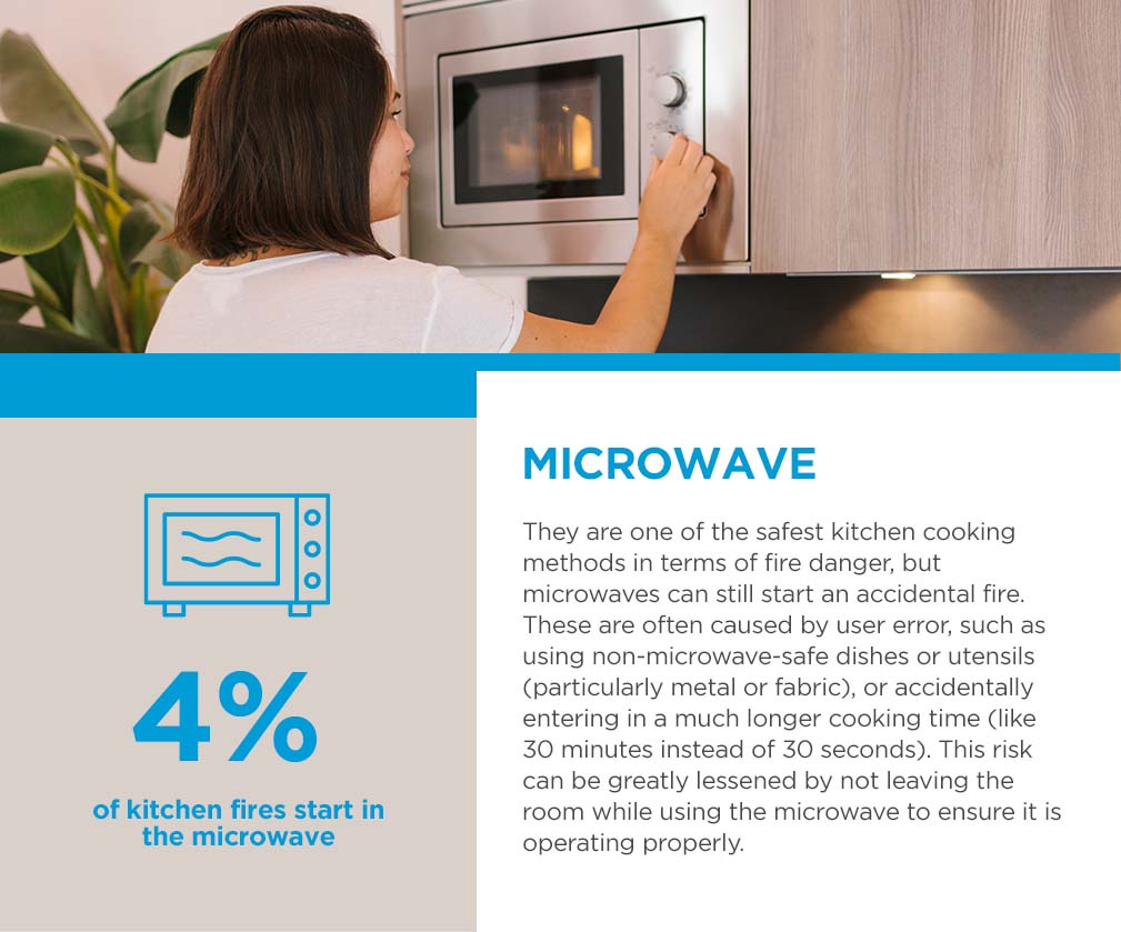 Microwave Fire Risk