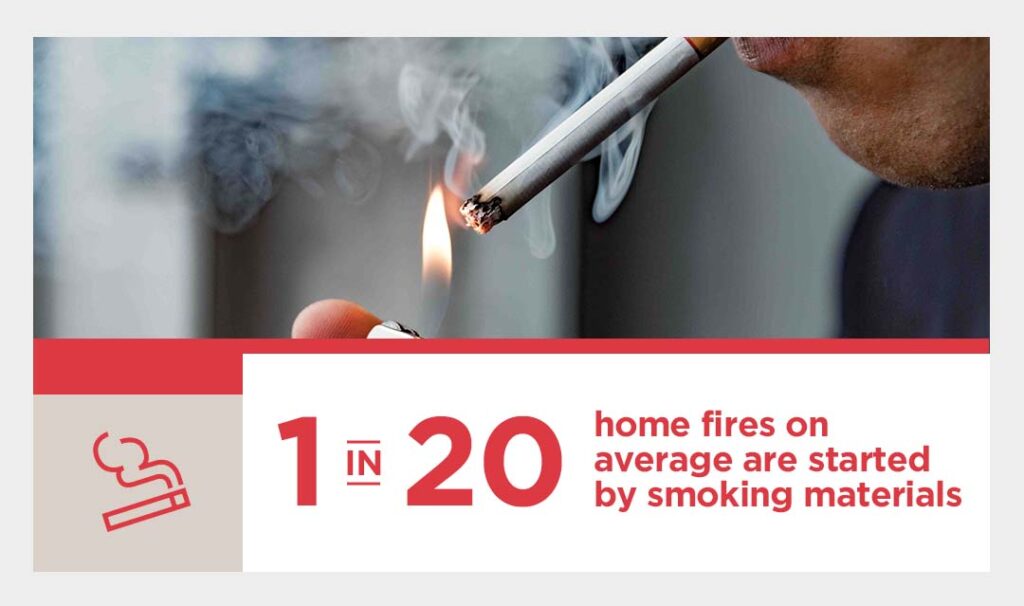 Smoking Causes Home Fires