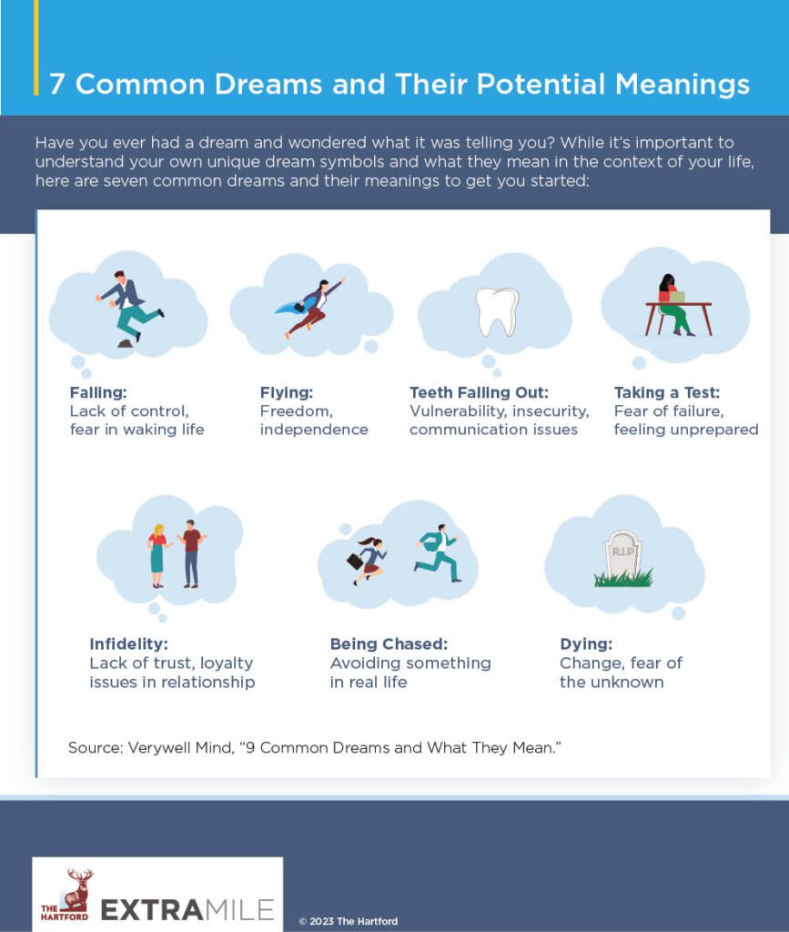 dreams and potential meanings